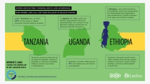 1 Reply 13 Retweets 21 Likes - Social Norms In Sub Saharan Africa