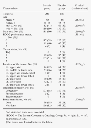Patient Characteristics - Mathematics