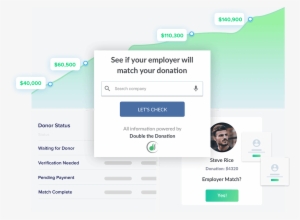 Raise More Money From Corporate Matching Gifts - Gift