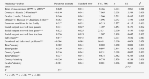 Mancova Testing The Effects Of The Predicting Variables - Logistic Regression