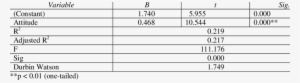 Effect Of Attitude On Intention Towards Advertising - Tax
