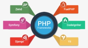 Our Team Has Good Knowledge And Wide Experience In - Symfony