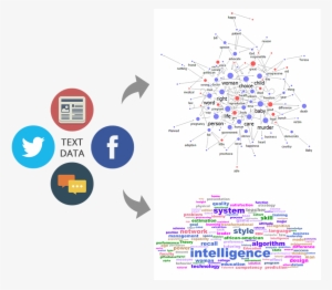 Transform Text Data To Word Network - Netminer