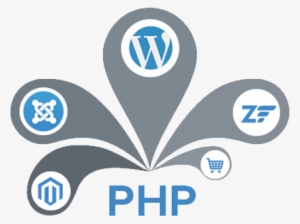 Php Application Development - Zend Framework