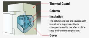 The Thermal Guard Covers The Entire Machine To Keep - Bisgaard