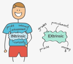 Intrinsic Motivation