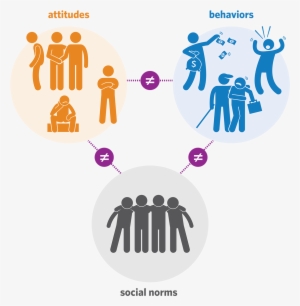 An Anti-corruption Example Of Conflating Social Norms, - Graphic Design