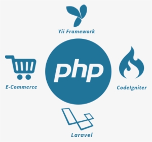 Php Development Services That We Offer - Php Framework Development Icon