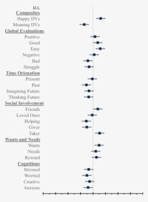Happiness Transparent 3 Friend - Meta-analysis