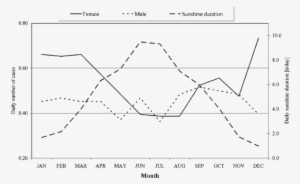 Annual Course Of Mean Daily Sums Of Effective Sunshine - Diagram
