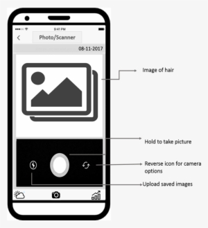 Mobile App Wire Frames - Iphone