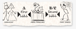 Wedding Lulls - There's A Chance This Might Be Wine – Funny Wine Coffee