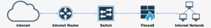 Networkborderprotection Kartch 05152017 - Network Border