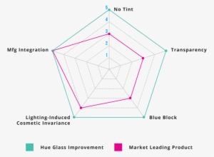 Chart - Diagram