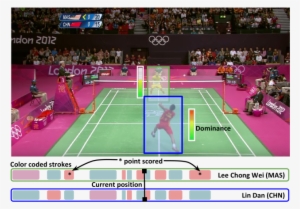 We Aim To Automatically Detect Players, Their Tracks,