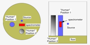 Top And Side View Of Human Presence Scenario Geometry - Diagram