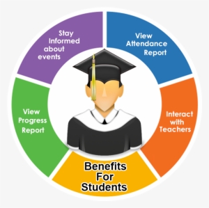 Social Emotional Competencies For Teachers