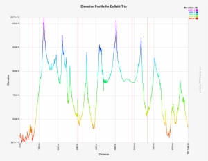 Enfield Profile - Quad Rock 25 Elevation Profile
