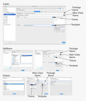 The New App Wizard - Mobile App