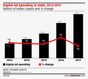 Digital Ad Spending In India, 2013 2017 - Digital Ad Spending Worldwide 2016 2021