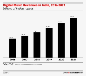 Digital Music Revenues In India, 2016-2021 - Advertising