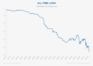 Will The Indian Rupee Meet Its [new] Maker - Diagram
