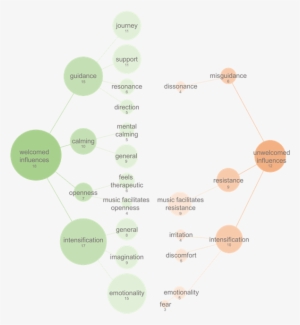 The Illustration Shows How A Majority Of Participants - Circle