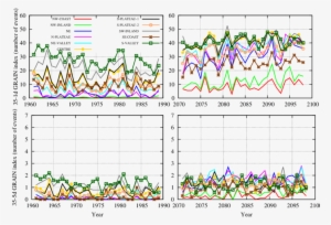 Time Series Of Extreme T Max Stress Indices Of Effective - Illustration