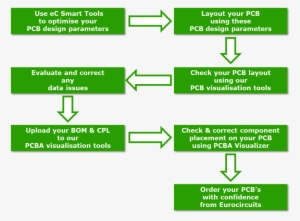 The Electronics Designers' - Menu