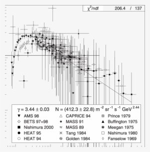 Single Power Law Fit Of The Electron Lis , - Diagram