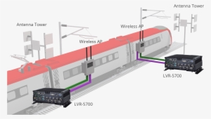 For In Train Passengers - Computer Network Diagram