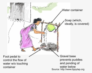 Illustration Of A Tippy Tap - Cartoon