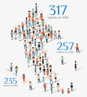 Chiffres Clés De L'entreprise - People In Arrow Form