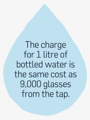 The Charge For 1 Liter Of Buttled Water Is The Same - Water