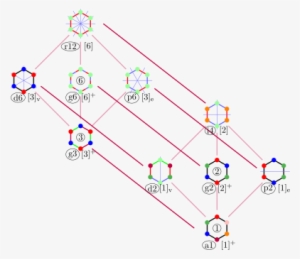 The Dihedral Symmetries Are Divided Depending On Whether - Hexagon 3 Line Of Symmetry