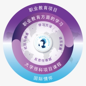 职业教育项目[2 - 7mb] Png - Ib Career Related Programme