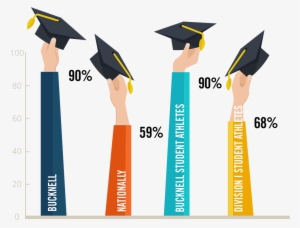 6 Year Graduation Rates - Infographic Graduation Rate
