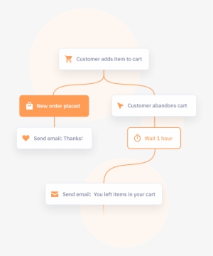 Powerful Marketing Automation - Jacob Cane & Co