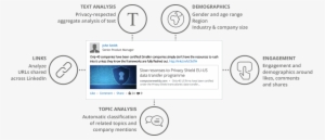 How Pylon For Linkedin Engagement Insights Works - Linkedin