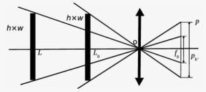 Results Of Scenery Imaging On The Detector - Portable Network Graphics