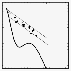 The Two-color Diagram For All Β Cephei Stars Listed - Plot