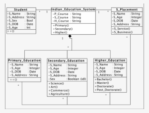 Class Diagram Template For Course Registration System - Course ...