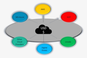 But Being Attached With These Global Giants Would Hurt - Circle