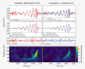 Detection Of Gravitational Waves[edit] - First Gravitational Wave Detection