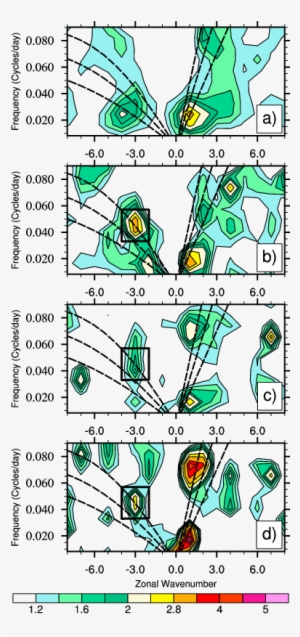 A) Symmetric Raw/background Wave Number Frequency - Cartoon