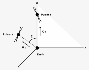 The Characteristic Pattern Expected From Two Distant - Paul Scholes