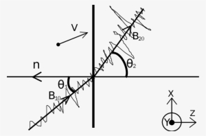 Pure Plane Shock Model With Vertical Line Indicating - Plot