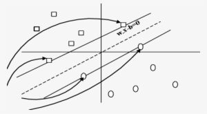 Linear Separating Hyper Planes, The Support Vectors - Line