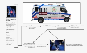 Welcome To Stemi India - 108 Ambulance