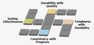 Isi Mark The Company Manufactures Rigid Pvc Pipes Using - Swastik Pipes Limited